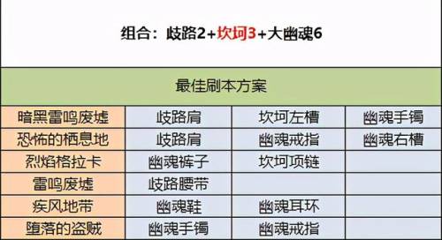 地下城刃影毕业装备选择(地下城与勇士手游屠戮之刃)插图2