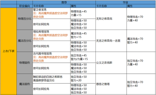 dnf称号宝珠185名望(dnf名望值高的宝珠)插图6