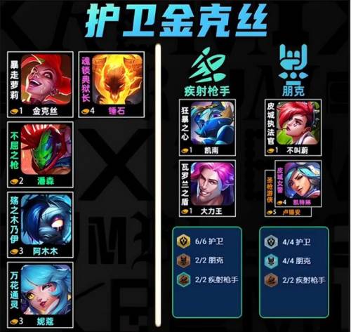 云顶之奕排位阵容阵容攻略(云顶之弈最新详细阵容)插图1