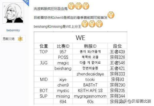 英雄联盟段位分数(lol每个分段的分数)插图7