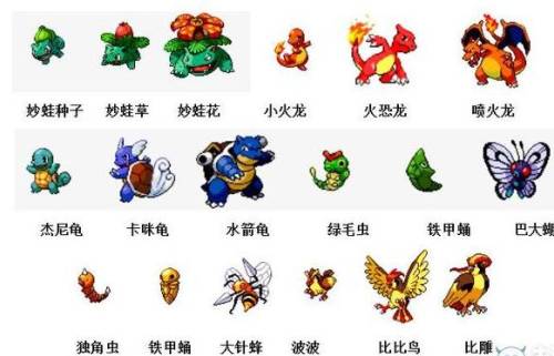 宠物小精灵图鉴(神奇宝贝图鉴721只)插图