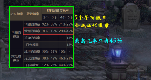 徽章合成有什么技巧(普通徽章怎么合成不了)插图4