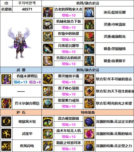 dnf男柔道毕业装备(dnf女柔道60版本装备)插图8