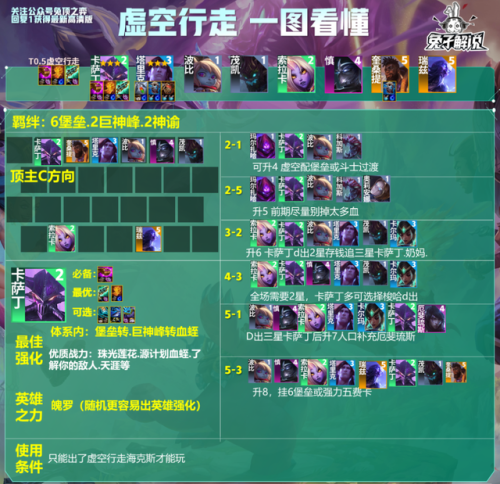 虚空行者出什么装备(虚空行走卡萨帝装备)插图6