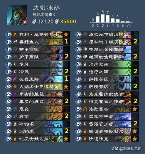 战士卡组2021标准(炉石传说最新战士登顶卡组)插图1