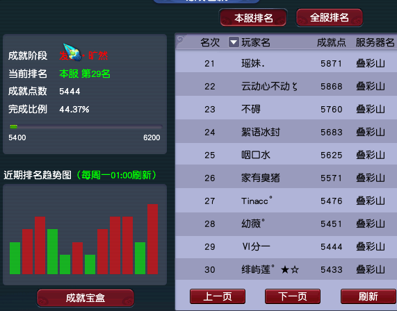 梦幻西游109敏天宫加点(梦幻西游69敏天宫有输出吗)插图3