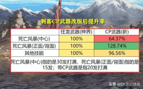 dnf男元素用什么武器(dnf元素用魔杖还是法杖好)插图21