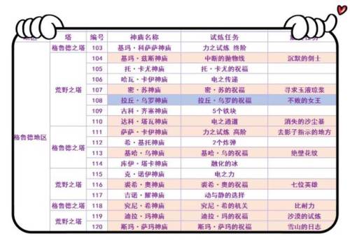 塞尔达传说神庙位置高清地图(120神庙位置高清图 中文)插图17