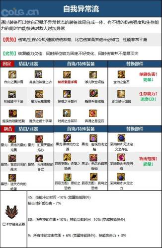 dnf男机械毕业装备选择(dnf男机械刷图加点最新)插图2