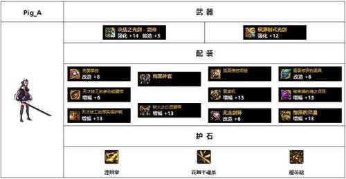 dnf女鬼剑驭剑士用什么武器(驭剑士带巨剑还是太刀)插图18
