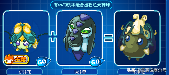 赛尔号融合精灵一天几次(赛尔号精灵大全图鉴)插图