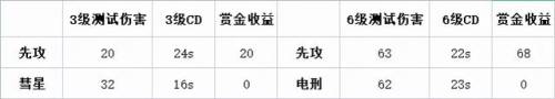 英雄联盟新符文先攻(s10英雄联盟符文详解)插图13