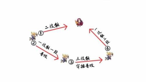 王者荣耀杨戬怎么玩(王者荣耀十大最强英雄)插图15