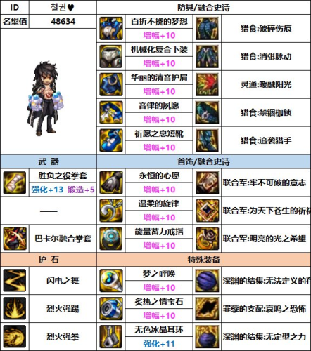dnf70版本男散打毕业装备(70级版本武极毕业装备)插图8