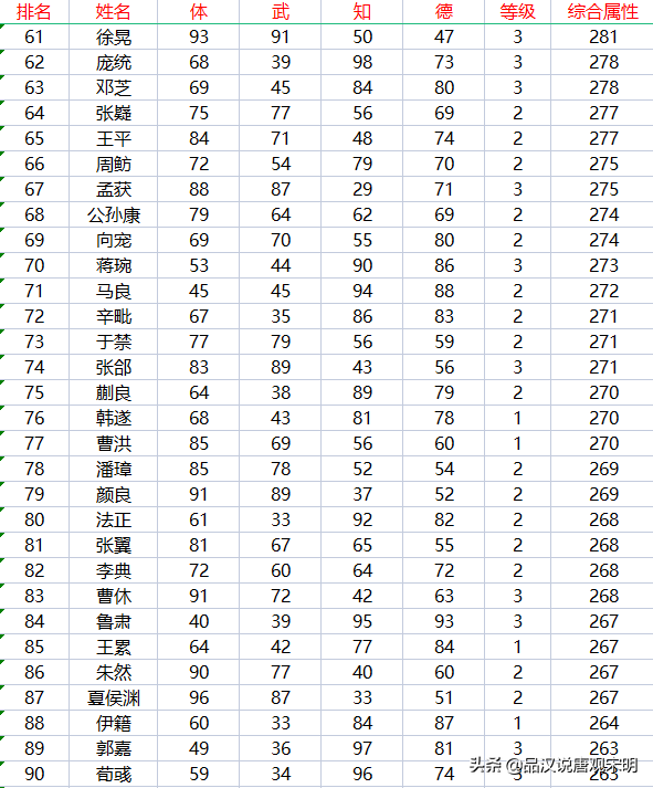 霸王的大陆隐藏武将(FC霸王大陆人物时间表)插图4