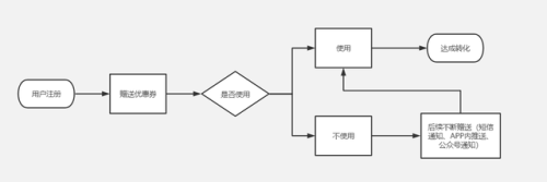 炫舞非卖品怎么获得(炫舞商城限定的衣服在哪获得)插图2