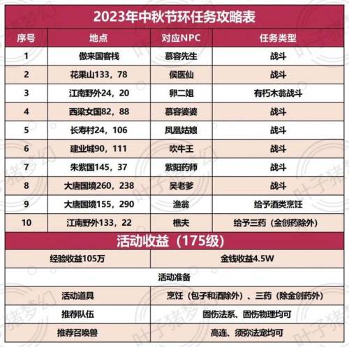2021年梦幻西游中秋节活动(2020中秋节几月几日)插图1