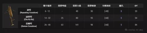 暗黑破坏神2符文之语弓箭(弓马开荒符文之语推荐)插图21
