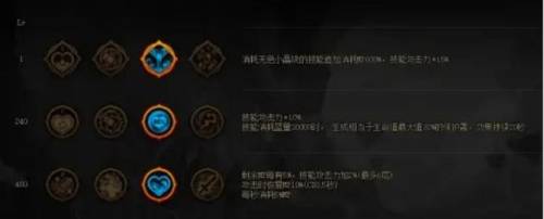 黑暗武士值得玩吗(dnf二觉是80的还是85的)插图14