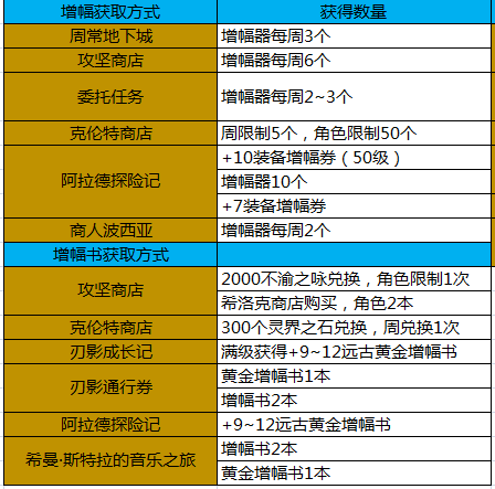 dnf第二期神器天空(光翼天使天空套效果)插图11