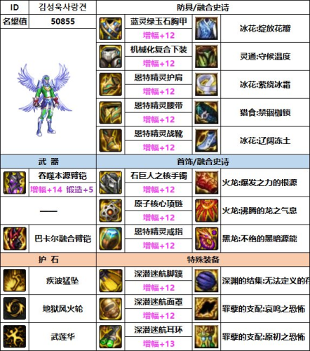 dnf男柔道毕业装备(dnf女柔道60版本装备)插图