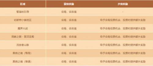 异界气息净化书在哪里获得(怎样让装备带有异界气息)插图12