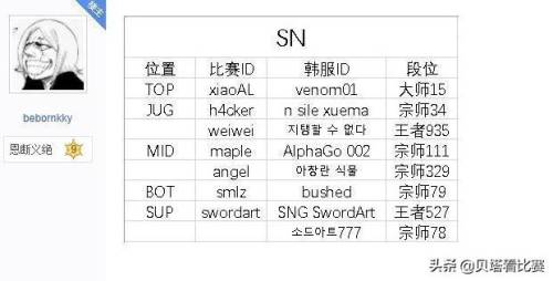 英雄联盟段位分数(lol每个分段的分数)插图3