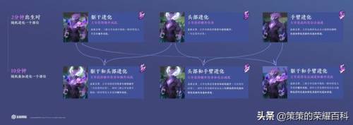 2021开局多少分钟刷出主宰(第一次主宰的刷新时间是开局)插图