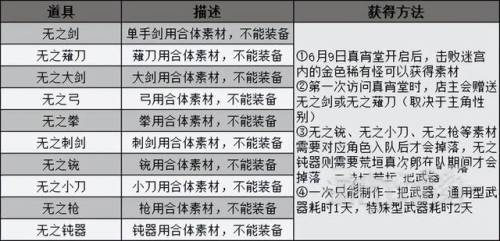女神异闻录3合成表(p3f人格面具合成表)插图1