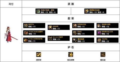 dnf女鬼剑驭剑士用什么武器(驭剑士带巨剑还是太刀)插图20