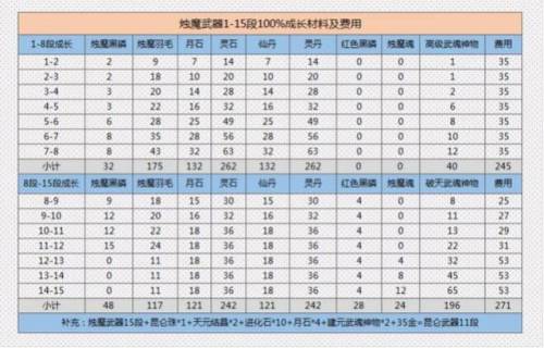 剑灵邪花武器成长树(剑灵邪花元气石提升大吗)插图1