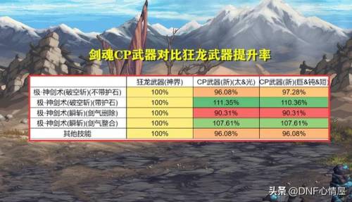 dnf男元素用什么武器(dnf元素用魔杖还是法杖好)插图3