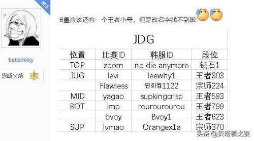 英雄联盟段位分数(lol每个分段的分数)插图4