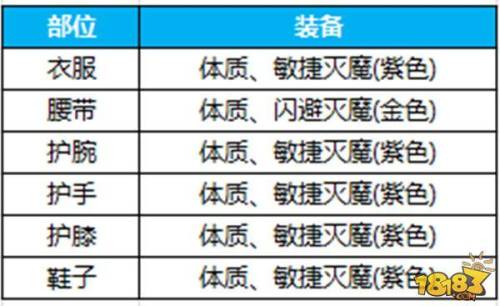 蜀门手游青城(蜀门手游2023礼包码ss1234)插图2