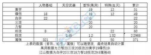 100级男气功穿什么甲(男气功100级装备搭配排行图)插图2