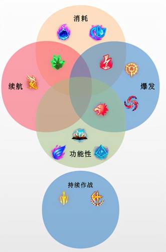 英雄联盟新符文先攻(s10英雄联盟符文详解)插图4