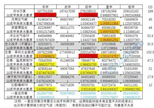 100级男气功穿什么甲(男气功100级装备搭配排行图)插图9
