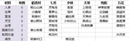 做一张魔兽地图要多久(魔兽rpg作者收入)插图8