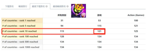 王国保卫战4手机版(手机公认最好的塔防游戏)插图5