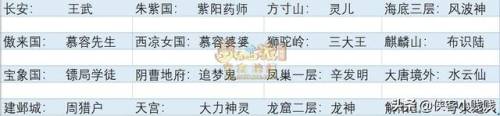 梦幻西游六艺修行数(六艺修行数密码表)插图7