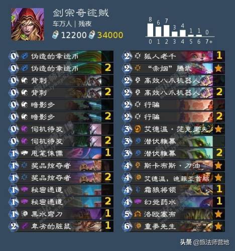 战士卡组2021标准(炉石传说最新战士登顶卡组)插图2