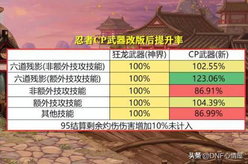 dnf男元素用什么武器(dnf元素用魔杖还是法杖好)插图23