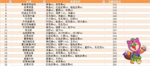 摩尔庄园摩尔豆(摩尔庄园五十万摩尔豆会给吗)插图11