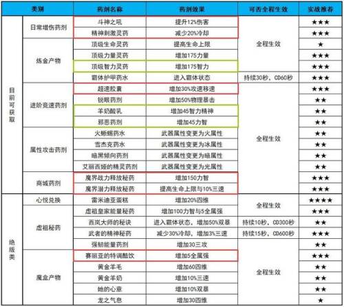 地下城哥布林王国怎么过(地下城谋略战哥布林)插图8
