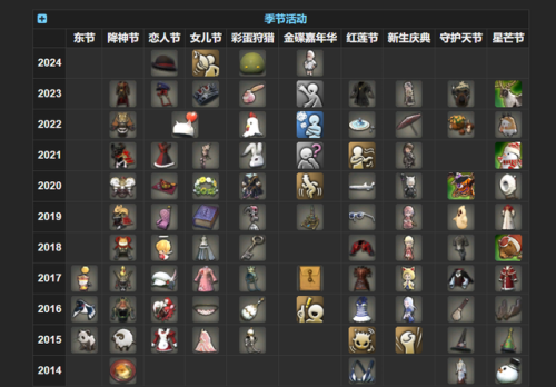 ff14陆行鸟野菜在哪买(训练陆行鸟的食物在哪买)插图6