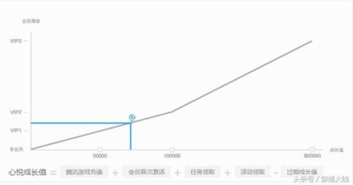 心悦俱乐部荣耀战场(心悦会员俱乐部)插图3