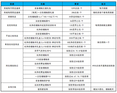 矛盾结晶体获取途径(1w个矛盾多少rmb)插图7
