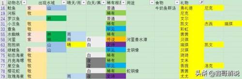 摩尔庄园奶油玉米浓汤(西餐厅玉米浓汤的做法)插图42
