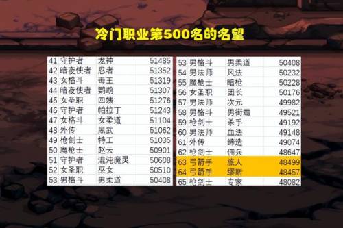 dnf职业名称一览表(dnf有多少个职业)插图2
