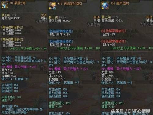 dnf100级冰结师怎么样(dnf冰结师是25c吗)插图1